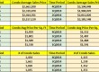 4Q2015 vs 4Q2014 Sales Data Comparison Matrix